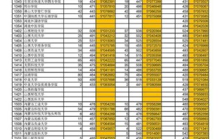 2012浙江本科分数线