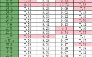 1吨汽油等于多少升