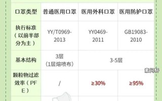 建议买n95口罩还是kn95口罩