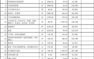 开宾馆投资大概多少钱