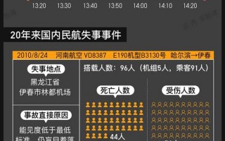 东航事故原因最新消息