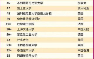 世界排名前50名院校