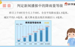 小雨的降雨量是多少