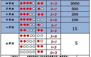 大乐透追加中奖规则及奖金