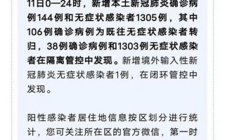 上海疫情最新消息今