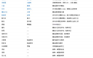巴啦啦小魔仙之魔箭公主 中的魔箭公主是谁