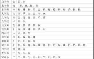 工加偏旁是什么字