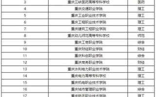 计算机专科学校排名