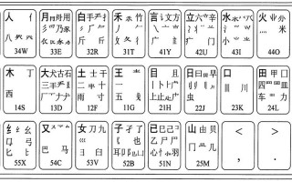 五笔字型字根表图
