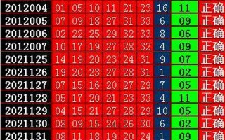 双色球预测100%准确