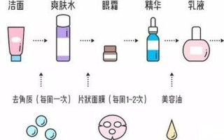 去角质产品的原理