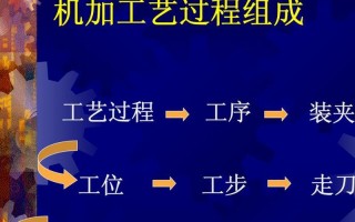 机械加工工艺系统