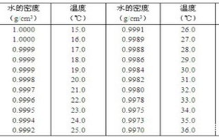 水在摄氏多少度时密度更大