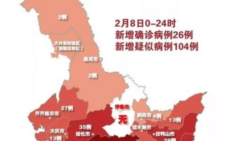 哈尔滨疫情最新消息今天又增加9人