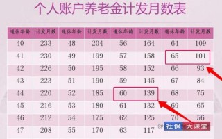 个人账户养老金计发月数