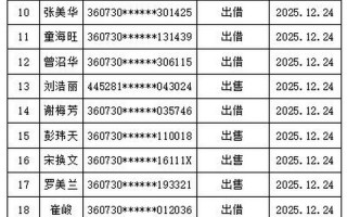 免费500个实名认证号码2021