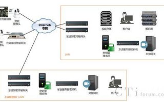 视频传输解决方案