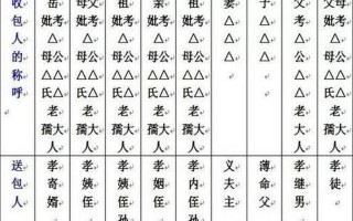 写包袱格式称呼大全清单