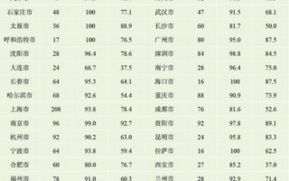 全国城市噪声污染排行榜