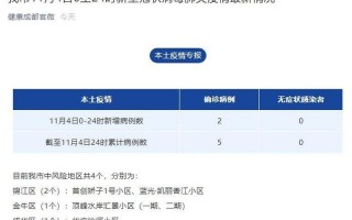 成都疫情最新消息今天新增了15例