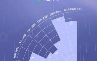 2016年台风最新消息
