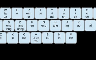 全拼和双拼的区别