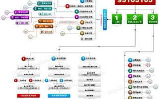  *** 订购火车票流程