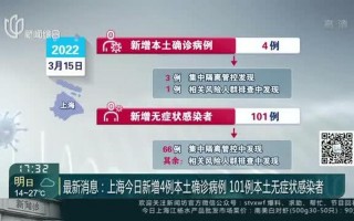 上海最新情况疫情