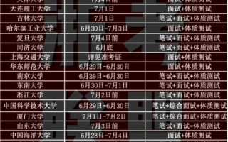 本科一批省控 是什么意思
