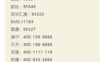 邮政快递投诉 *** 是多少？