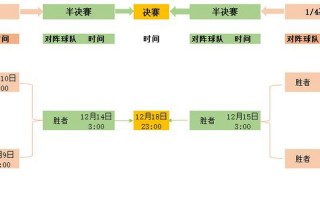 世界杯小组赛积分规则