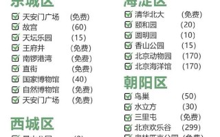 五一北京旅游攻略