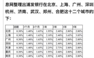 10万一年定期利息多少