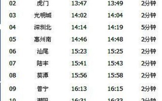 广州火车站列车时刻表