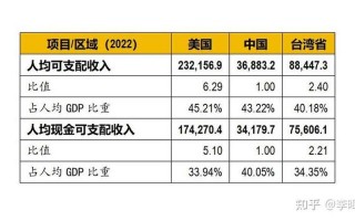 台湾人口2022年总人数