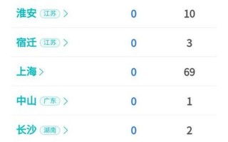 疫情最严重是几月