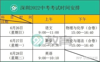 深圳中考2022年时间