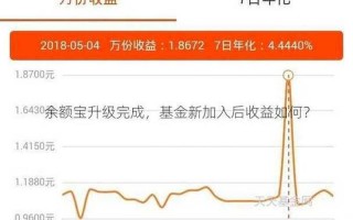 支付宝和余额宝的区别