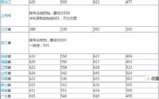 武汉大学录取分数线2021