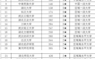 一本大学全部名单