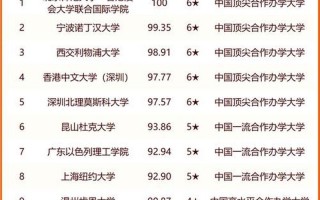 沈阳工业大学专科