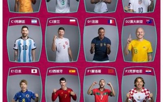 2022世界杯已出线球队