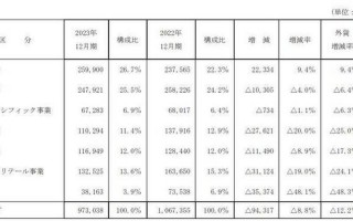 资生堂官网价格表