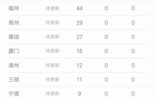 福州疫情最新消息今天新增了15例