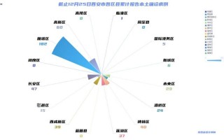 西安疫情最新数据