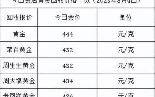 2023金价为什么突然上涨