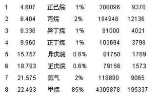 天然气的主要成分