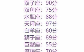12星座高考多少分