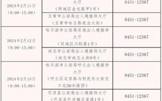 哈尔滨机场咨询 *** 