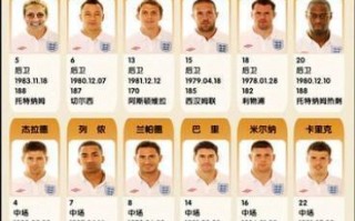 英格兰世界杯阵容名单(世界杯英格兰的出场阵容)
